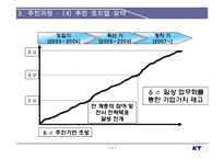 [KT, 경영혁시, 6시그마, 성공사례] KT의경영혁신과6시그마분석및다양한성공사례-11