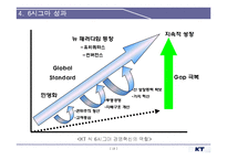 [KT, 경영혁시, 6시그마, 성공사례] KT의경영혁신과6시그마분석및다양한성공사례-13