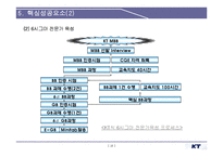 [KT, 경영혁시, 6시그마, 성공사례] KT의경영혁신과6시그마분석및다양한성공사례-15