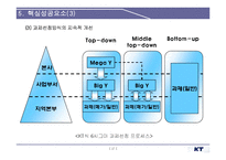 [KT, 경영혁시, 6시그마, 성공사례] KT의경영혁신과6시그마분석및다양한성공사례-17