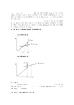 기초거시경제론1C)소득-지출분석의 기본골격을 소개하고, 균형국민소득의 도출과정을 그림을 통하여 설명해 보시오0k-8