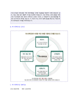 (2020년 하나대투증권 자기소개서 합격샘플) 하나대투증권 자기소개서 합격예문 [하나대투증권 채용 자기소개서/하나증권 자소서 지원동기]-3