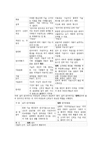 사회복지조사론3E)양적조사에 대한 보고서 작성에서 그래프의활용에 대해 논하시오0k-3