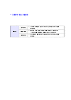 [골프존-공채신입사원자기소개서]-5