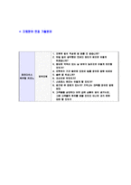 [파라다이스카지노워커힐-신입사원공채자기소개서]-5