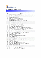 [서울메트로자기소개서] 서울메트로자기소개서 합격예문_기출면접문제_서울메트로자소서_서울메트로자기소개서샘플_서울메트로자소서샘플-4