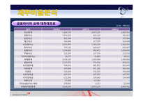 금호타이어&한국타이어 재무분석! 재무관리 완전 A+++ 자료^^-11