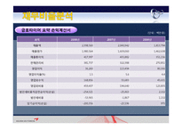 금호타이어&한국타이어 재무분석! 재무관리 완전 A+++ 자료^^-12