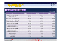 금호타이어&한국타이어 재무분석! 재무관리 완전 A+++ 자료^^-13