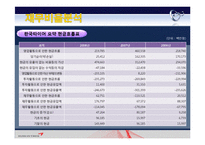 금호타이어&한국타이어 재무분석! 재무관리 완전 A+++ 자료^^-16