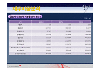 금호타이어&한국타이어 재무분석! 재무관리 완전 A+++ 자료^^-18