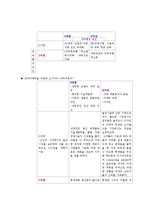 마케팅원론,체험마케팅-4