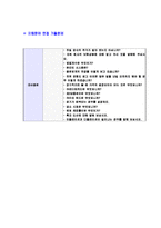 [대신증권-하반기신입사원자기소개서]-6
