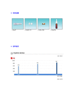 [한림제약-영업마케팅자기소개서]한림제약자기소개서자소서,한림제약자소서자기소개서,한림합격자기소개서,제약합격자소서,한림자소서,자기소개서자소서,이력서,입사지원서,입사원서-5