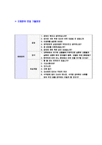 [한림제약-영업마케팅자기소개서]한림제약자기소개서자소서,한림제약자소서자기소개서,한림합격자기소개서,제약합격자소서,한림자소서,자기소개서자소서,이력서,입사지원서,입사원서-6