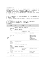 교과교육론3B)표준보육과정사회관계의사소통신체운동예술경험자연탐구기본생활영역2세∼3세보육계획안0k-4