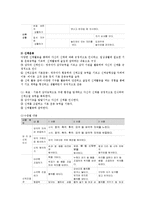 교과교육론3B)표준보육과정사회관계의사소통신체운동예술경험자연탐구기본생활영역2세∼3세보육계획안0k-5