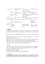 교과교육론3B)표준보육과정사회관계의사소통신체운동예술경험자연탐구기본생활영역2세∼3세보육계획안0k-6