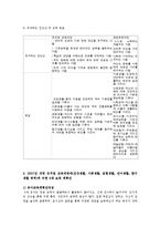교과교육론3E)2007유치원교육과정건강생활사회생활표현생활언어생활탐구5세보육계획안0k-7