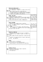 교과교육론3A)표준보육과정사회관계의사소통신체운동예술경험자연탐구기본생활영역만0세∼1세보육계획안0k-12