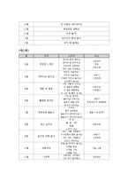 교과교육론3A)표준보육과정사회관계의사소통신체운동예술경험자연탐구기본생활영역만0세∼1세보육계획안0k-16