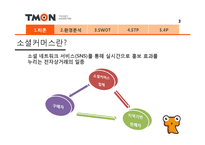 티켓몬스터(티몬) 마케팅전략 발표자료-4