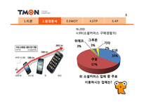 티켓몬스터(티몬) 마케팅전략 발표자료-6