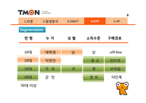 티켓몬스터(티몬) 마케팅전략 발표자료-9