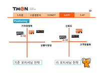 티켓몬스터(티몬) 마케팅전략 발표자료-11