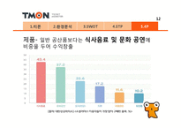 티켓몬스터(티몬) 마케팅전략 발표자료-14