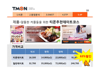 티켓몬스터(티몬) 마케팅전략 발표자료-19