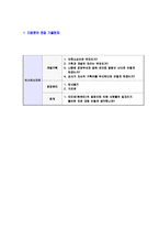 [이스트소프트-인사경영지원자기소개서]-7