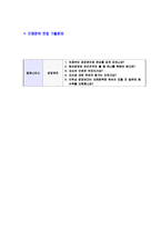 [청호나이스-경영전략영업지원자기소개서]-7