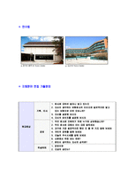 [현대해상-경영지원영업자기소개서]-5