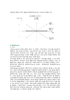 파생상품(파생금융상품)의 종류별 특징-8