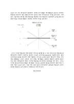 파생상품(파생금융상품)의 종류별 특징-10