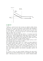 파생상품(파생금융상품)의 종류별 특징-11