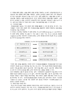 파생상품(파생금융상품)의 종류별 특징-15