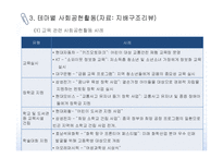 [CSR] 기업의 사회공헌 유형과 사례-5