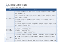 [CSR] 기업의 사회공헌 유형과 사례-7
