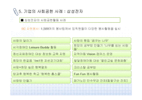 [CSR] 기업의 사회공헌 유형과 사례-19