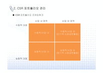 [CSR] 전략적 CSR 개념, 테마 및 사례 분석-5