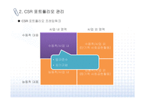 [CSR] 전략적 CSR 개념, 테마 및 사례 분석-6