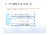 [CSR] 전략적 CSR 개념, 테마 및 사례 분석-17