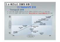 e-비즈니스 모델과 적용사례-4