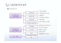 [기업지배구조] 기업지배구조 문제점과 개선방안-10