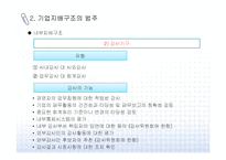 [기업지배구조] 기업지배구조 문제점과 개선방안-14