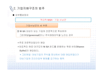 [기업지배구조] 기업지배구조 문제점과 개선방안-20