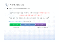 [사회적 기업] 사회적 기업 개념, 배경, 인증제도와 사례-2