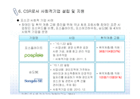 [사회적 기업] 사회적 기업 개념, 배경, 인증제도와 사례-20